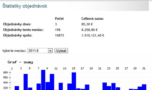 štatistiky objednávok - sumy objednávok